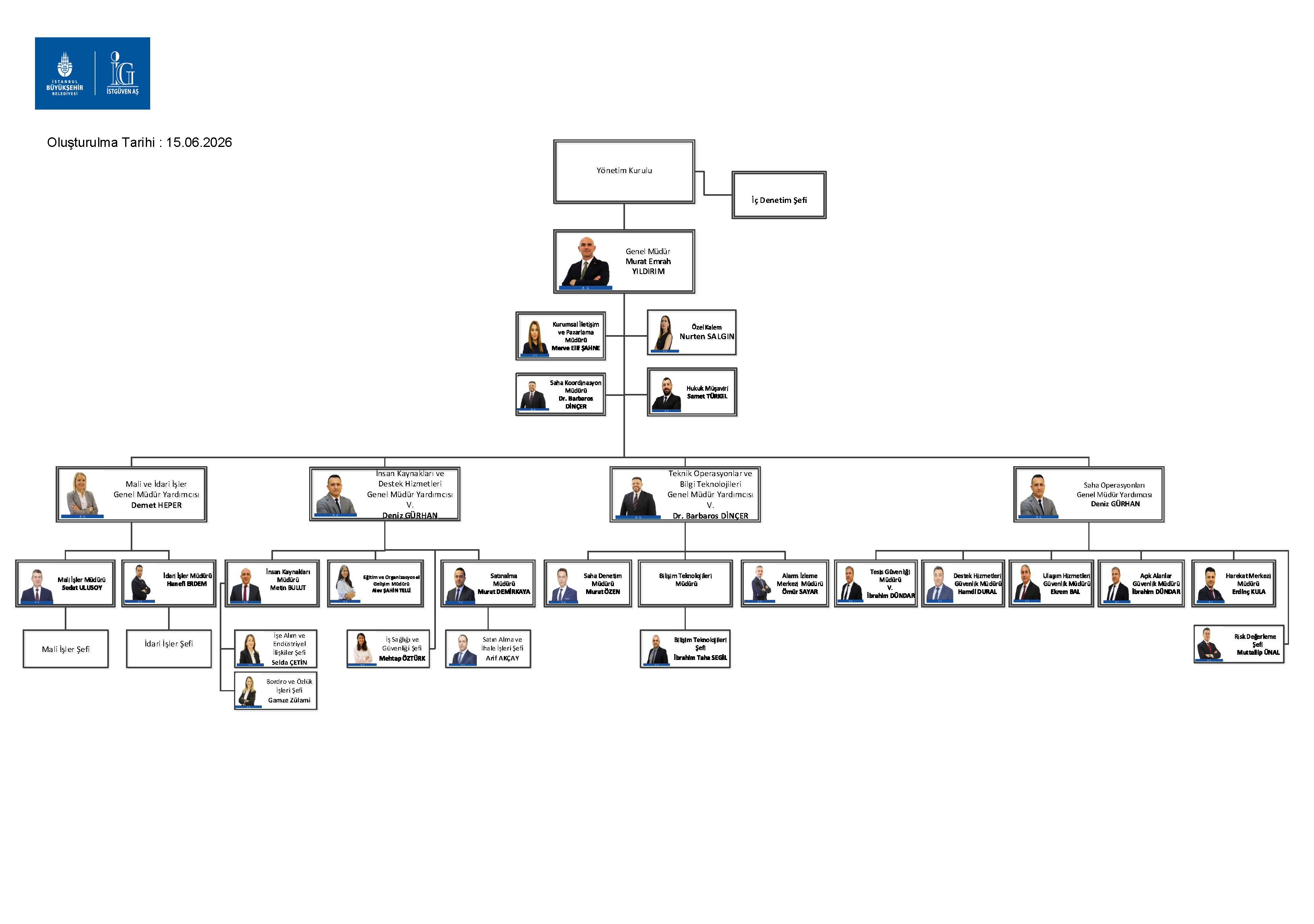 Organizasyon Şeması