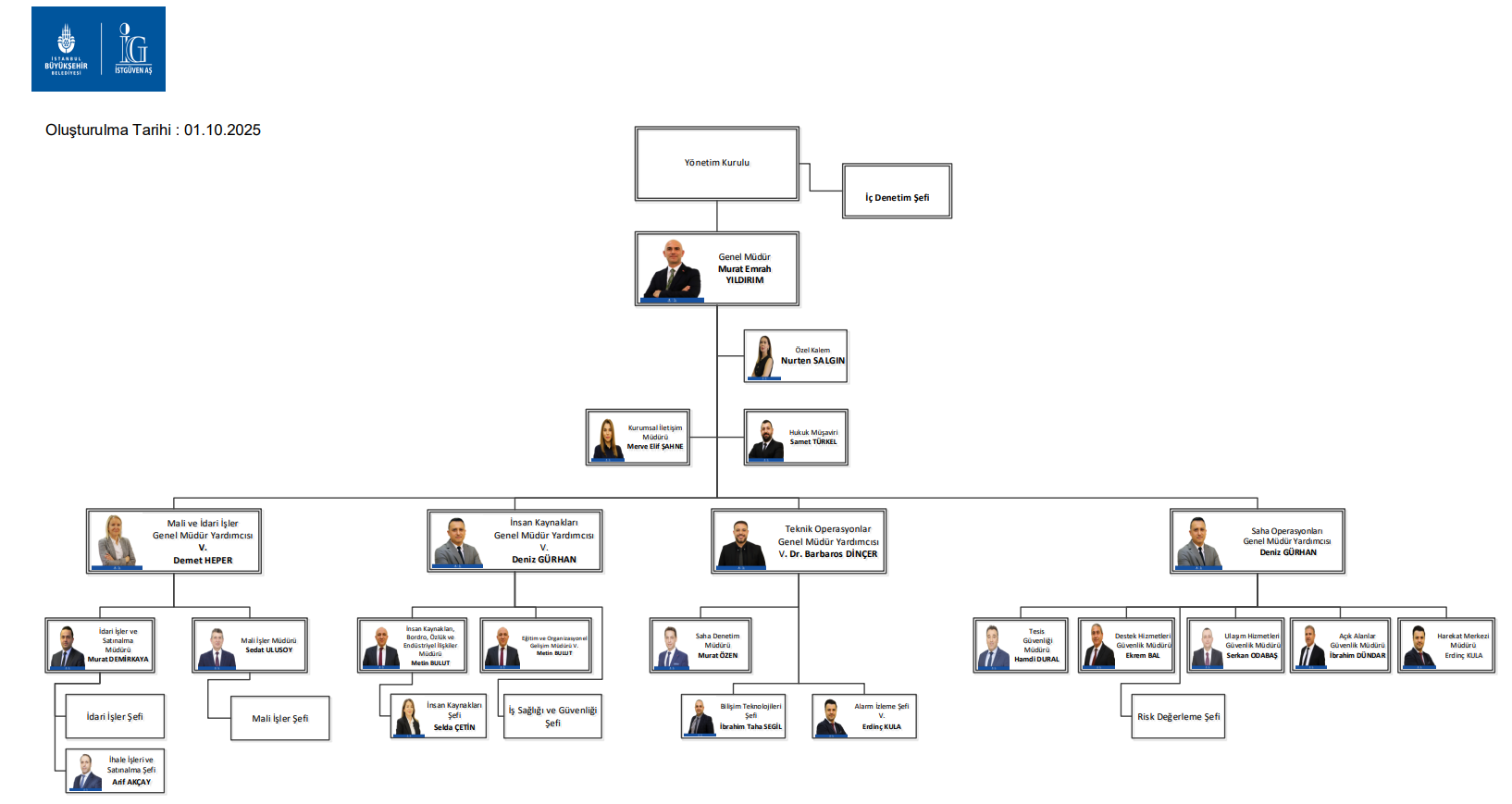 Organizasyon Şeması